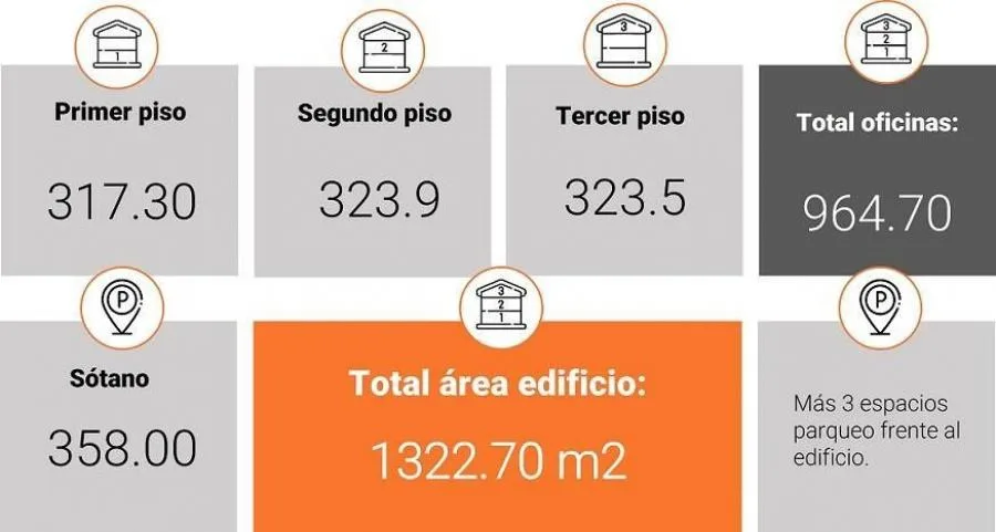 SE VENDE EDIFICIO SAN JOSÉ CENTRO - Venta en San José — photo 3