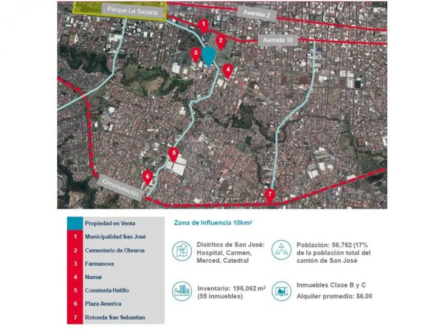 Venta de Bodegas en Hospital, San José. - Venta en Hospital