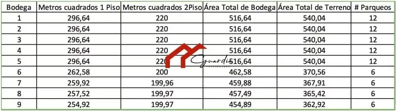 House for sale in Residencial Pueblo del Rey, Santo Domingo, Heredia — photo 2