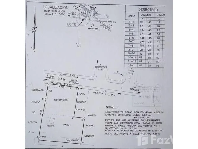 Land for Sale in Heredia, Heredia for $1,184,000