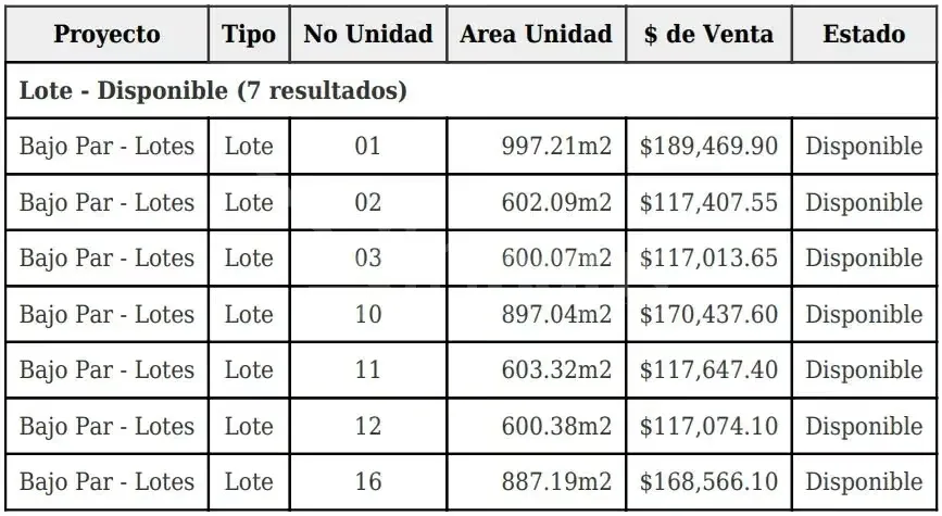 Lote residencial en venta en Hacienda Los Reyes. Condominio exclusivo., photo 2