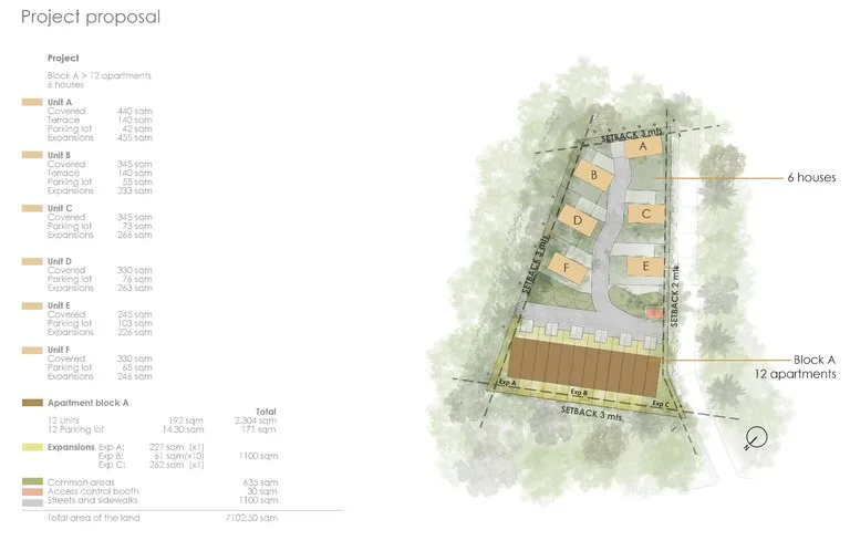 Development Parcel in Playa Tamarindo, photo 4