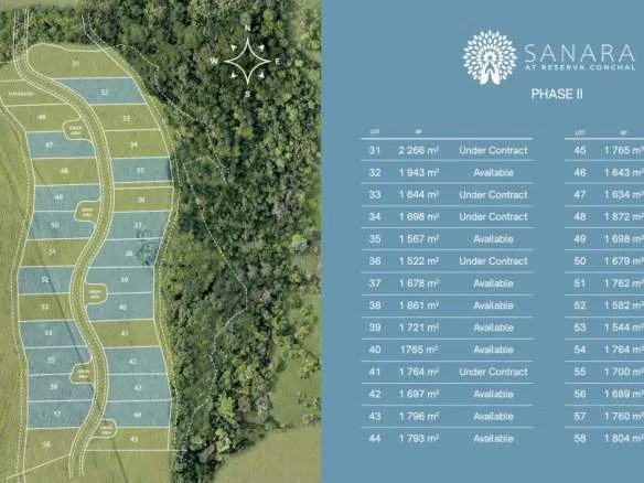 Phase II of Sanara, Luxury Community in Reserva Conchal